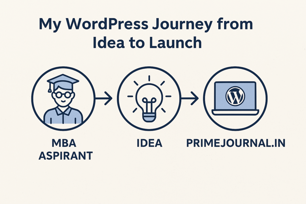 Wordpress journey image WordPress in 2025: An Unforgettable Live Experience